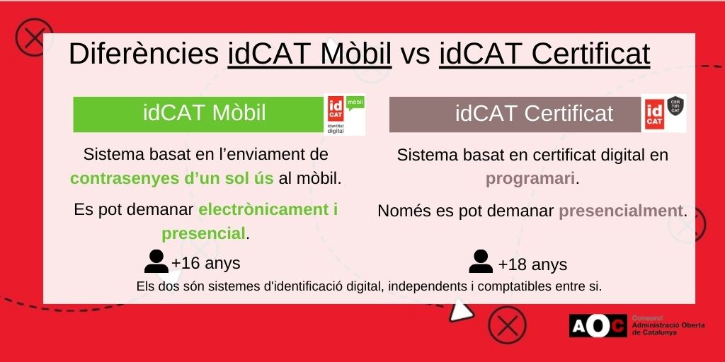 Различия между idCat Mobile и сертификатом idCat